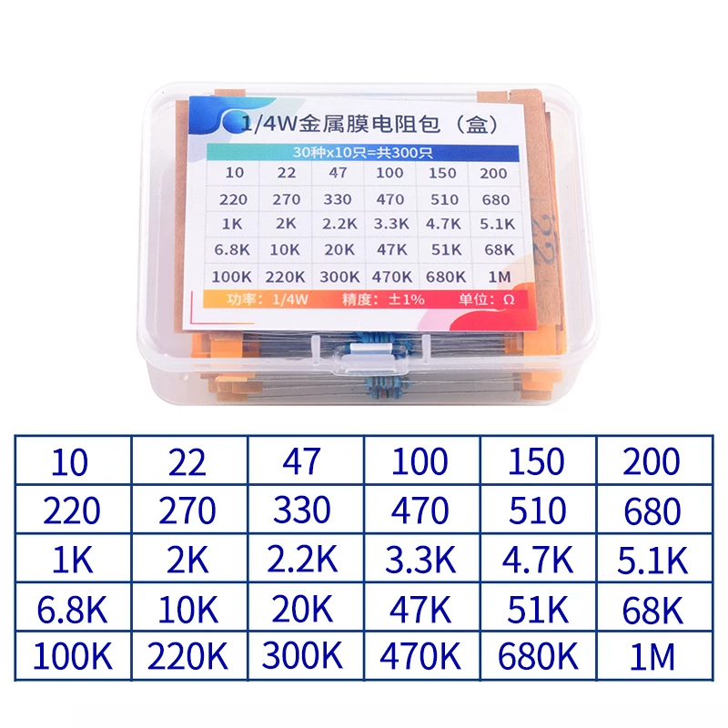 1/4W Metal Film Resistor Assor - огляд і ціна Resistor Kit 1 4W