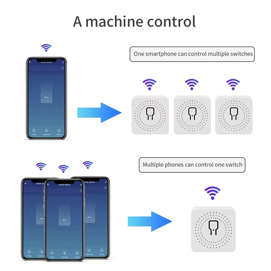 16A 20A WiFi Smart Switch 2-Wa - огляд і ціна Rf 433Mhz Module