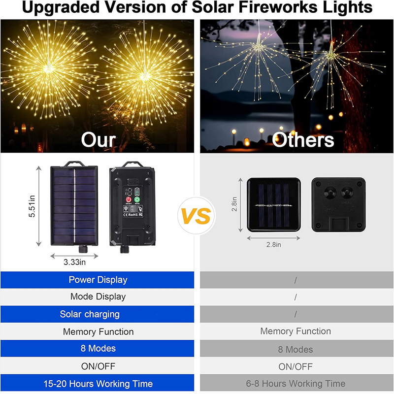 NEW Solar Light Outdoor 8 Mode - огляд і ціна Diy Electronics News