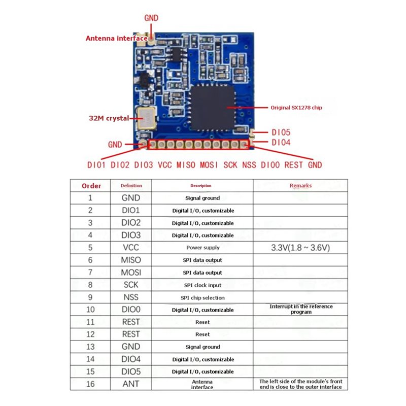 2X SX1278 Lora 433Mhz Wireless - огляд і ціна Rf 433Mhz Module